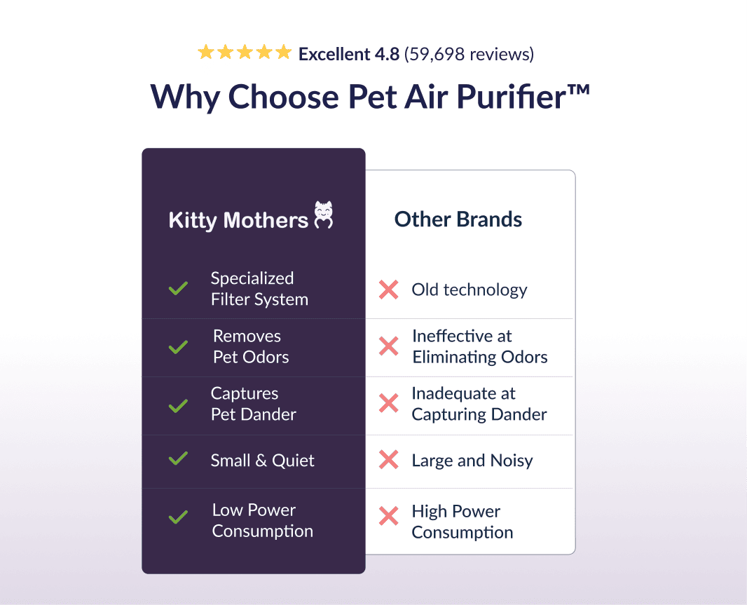 The Pet Air Purifier